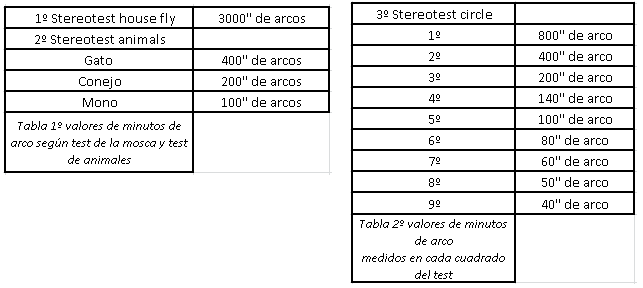 Optometria: Test de Estereopsis