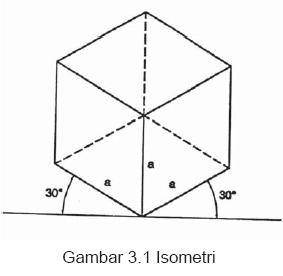 Gambar 31 Contoh  Gambar 3 Dimensi Pensil Menipu Mata 