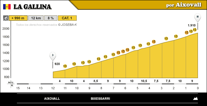 altimetria