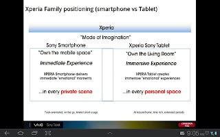 Sony Xperia Tablet Leaks: With Surface Like Keyboard Powered By Tegra 3 Soc