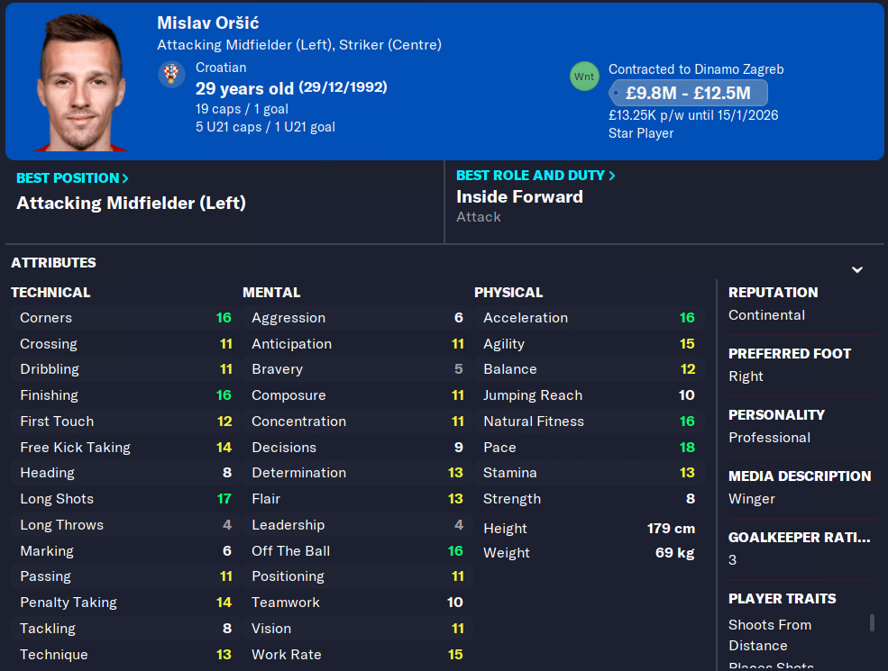 FM23 Mislav Orsic