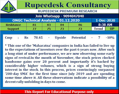 ONGC Technical Analysis - Rupeedesk Reports