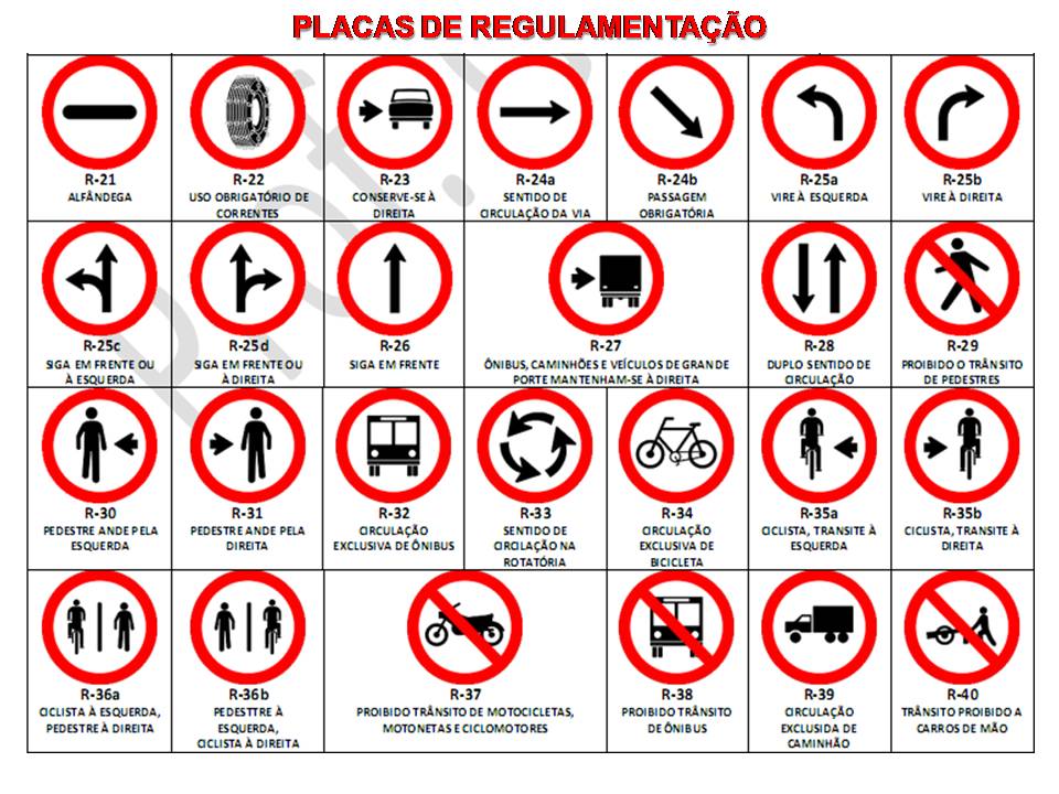 Placas de trânsito e seus significados umComo