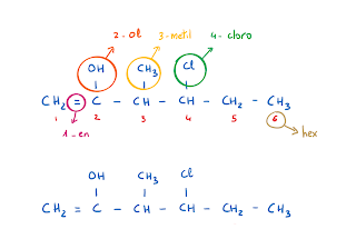 4-cloro-3-metilhex-1-en-2-ol