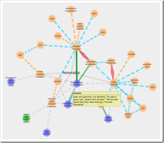 6) Visuwords honorable
