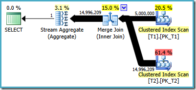 Execution plan with merge join forced