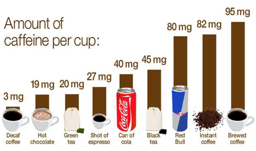 Is it Important to Delay Morning Caffeine Intake?