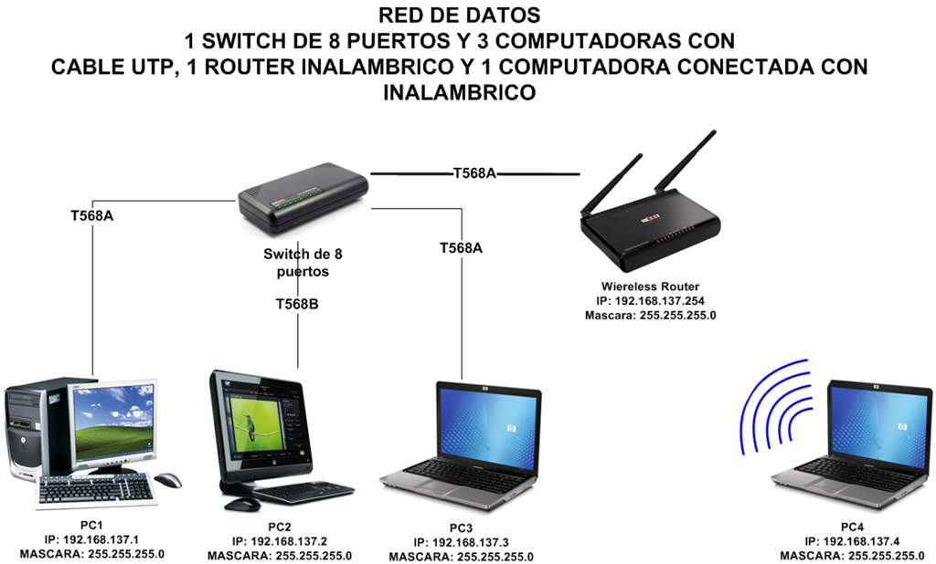 Imagen