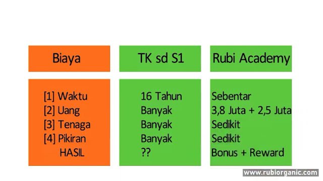 Cari usaha Yang cocok 