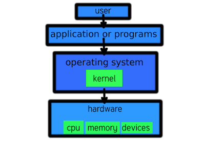 Kernel_OS