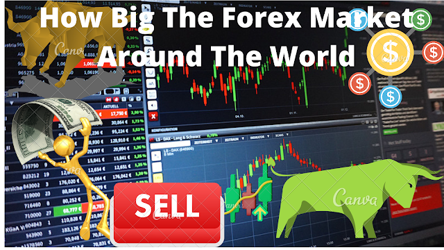 How Big The Forex Market Around The World