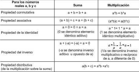 1º Bachillerato Matematicas I Numeros Complejos