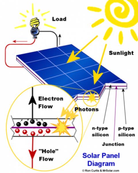 Solar As Alternative Energy Source Image