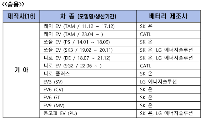 기아-전기차-배터리-제조사