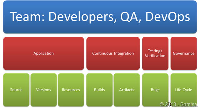 Agile Project DNA