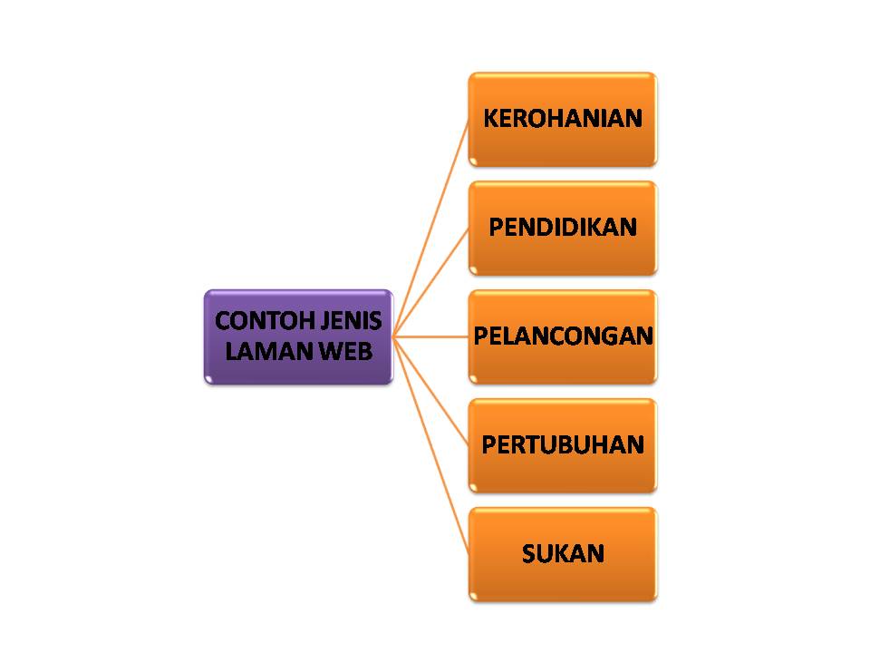 BMM 3105 - PENGAJARAN & PEMBELAJARAN BAHASA MELAYU 