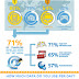   How Much Data Used While Traveling