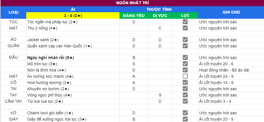 Ngôn Nhất Trì | Ải 3 - 6 | 2 sao