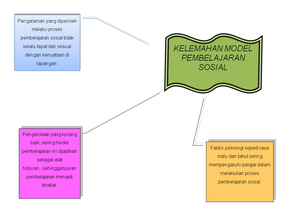 Contoh Analisis Swot Dalam Usaha #15 - Contoh U