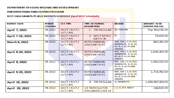 DSWD Update April | 4Ps Payout Schedule (MCCT/UCT) - 2022