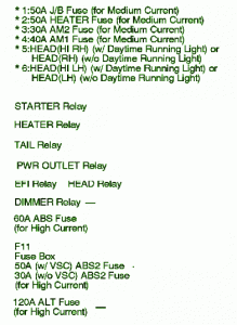 Fuse Box Toyota 2005 Tacoma Engine Diagram