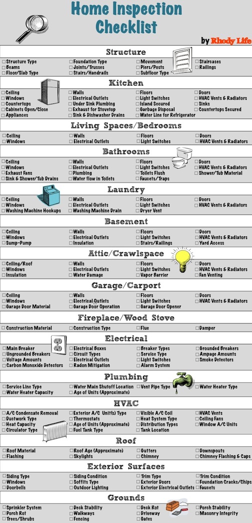 Rhody Life: Home Inspection Checklist