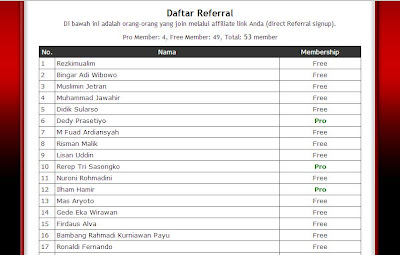 bukti referal jagoverifikasi.com