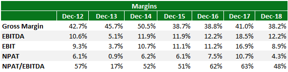 Paragon care margins