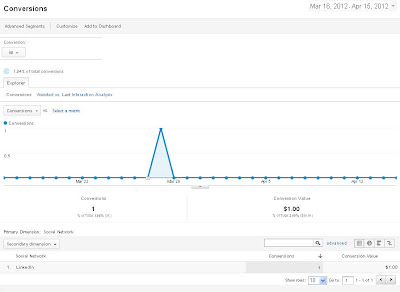 Google Analytics Social Conversions Tab