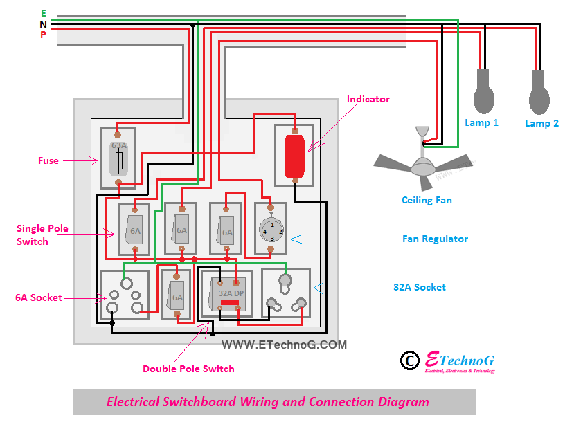 Electrical Switch Board wiring and Connection Diagram