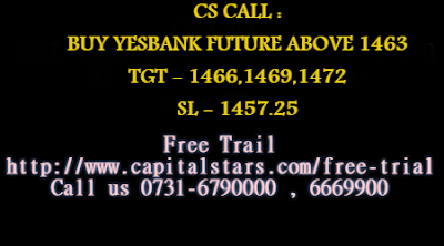 Bank Nifty Futures, equity tips, Free stock calls, Indian Stock market, share market tips, stock market live, 