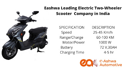 top electric scooter manufacturers in India