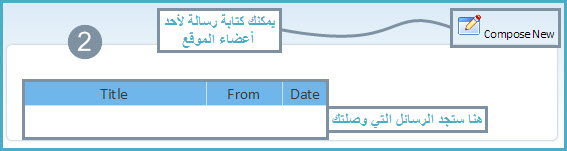   شرح موقع cashnhits اجني الاموال ب 9 طرق متنوعة وسهلة 