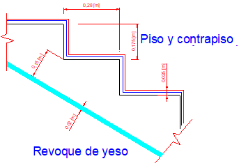 Dimensionamiento de Escaleras