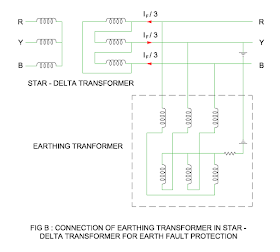 connection of earthing transformer with star delta transformer
