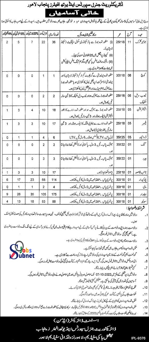 Latest Sports & Youth Affairs Department Punjab Govt Jobs 2022