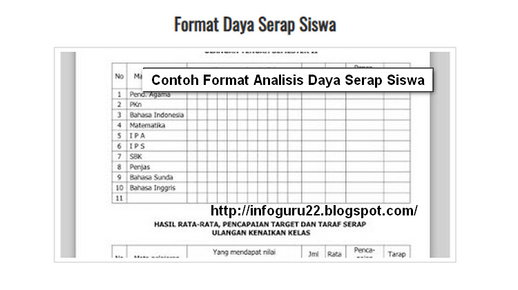 Contoh Format Analisis Daya Serap Siswa