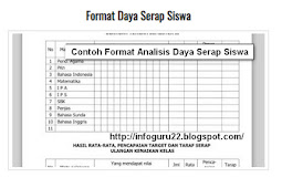 Contoh Format Analisis Daya Serap Siswa