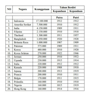 Daftar Negara Anggota Pramuka