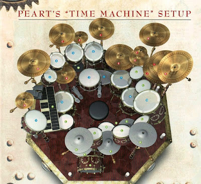 Diagrama con los módulos de la batería de Neil Peart, del grupo canadiense Rush