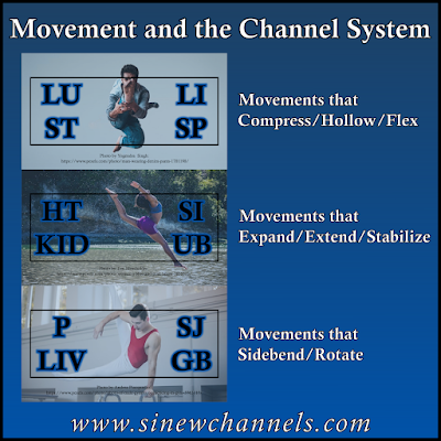 Channels and Movement Organization