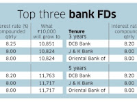 Top Bank Deposits