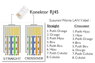 Straight-Crossover-LAN-Cable