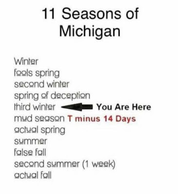 Michigan weather seasons