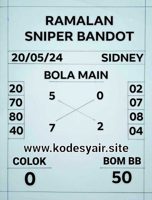 Web kesda togel sydney