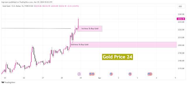 Weekly Gold Analysis April 1-5, 2024 - Hourly Timeframe