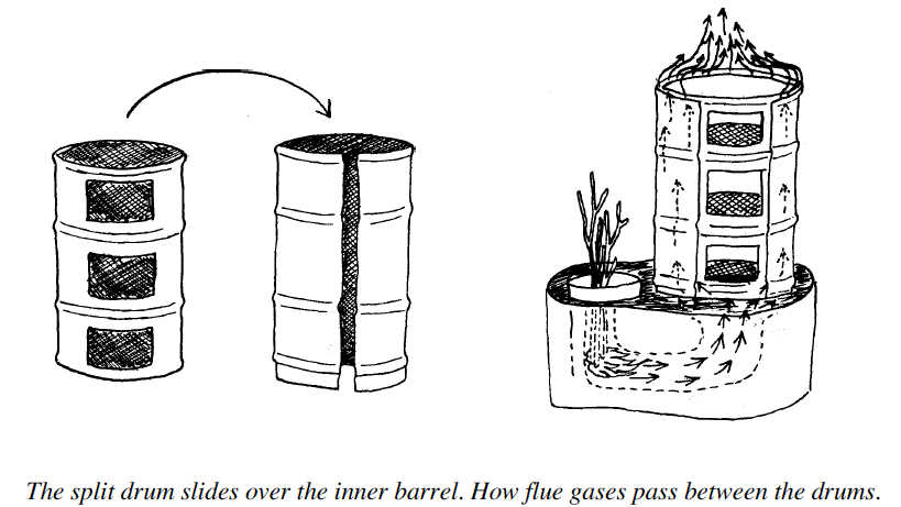 Gardening along the creek: Baking without an electric or gas oven