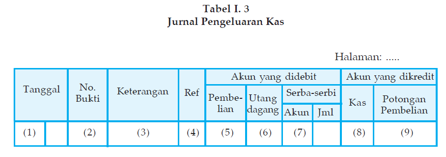 Apakah jurnal penerimaan kas dan jurnal pengeluaran kas 