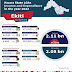 Ekiti LGA’s N1 Billion Vanishes: Unlawful JAAC Deductions Funnel Millions to Insolvent Kwara LGAs
