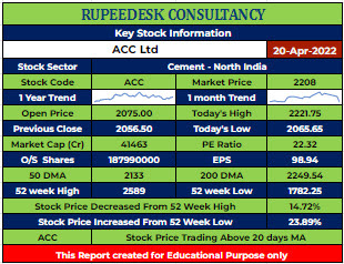 ACC Stock Analysis - Rupeedesk Reports